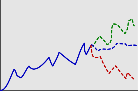 ScenarioAnalysisColorGraph