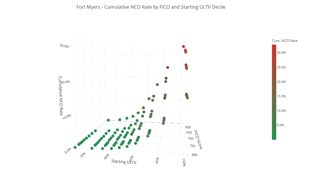 A static view of our rotatable 3D plot.