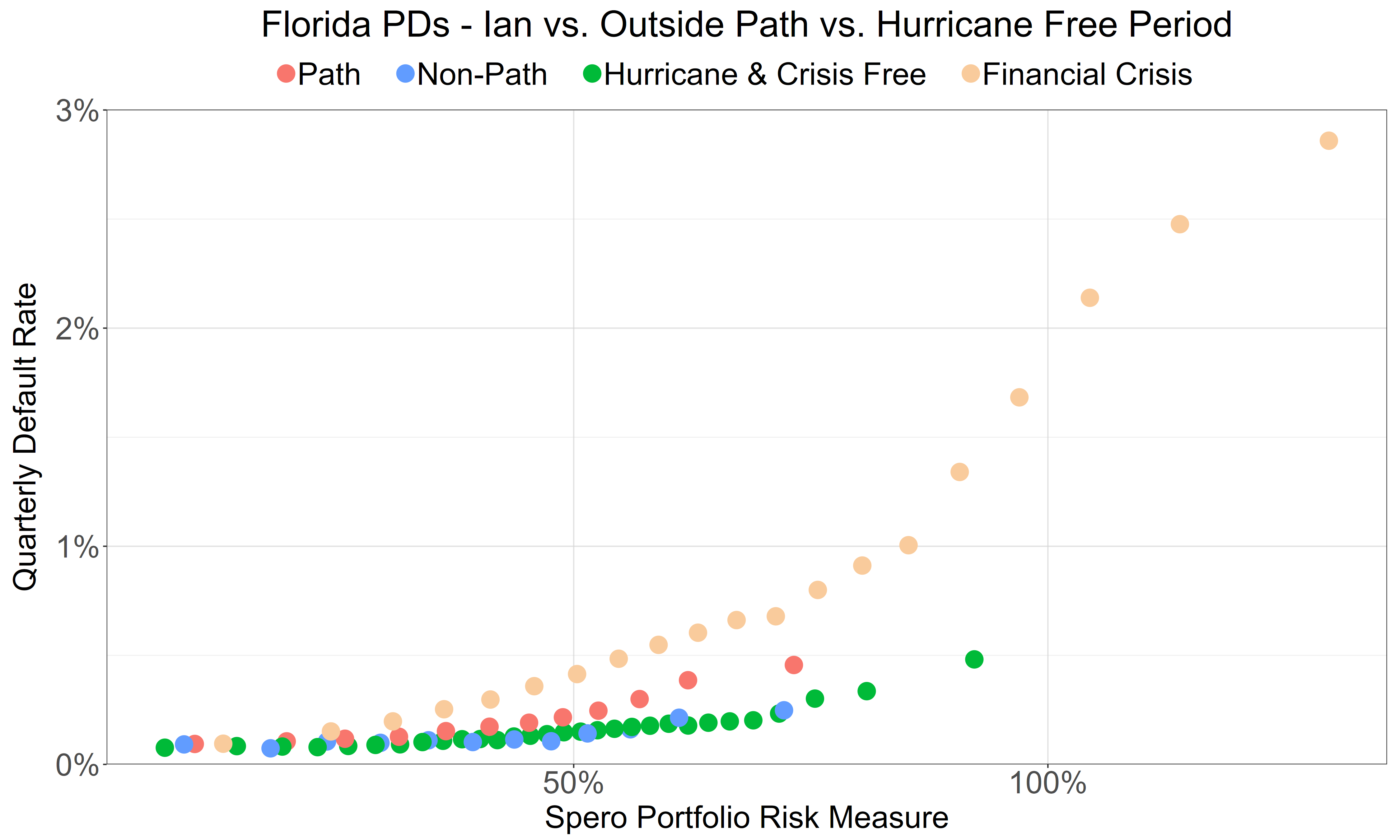Risk-Adjusted Default Rates - Ian