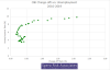 CI-CO-vs-U-scatterplot-No-Lag-2010-2019