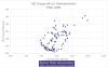 U-vs-CI-CO-scatterplot-No-Lag-1985-2009
