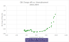 U-vs-CI-CO-scatterplot-No-Lag-2010-2019