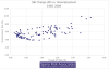 CI-CO-vs-U-scatterplot-No-Lag-1985-2009