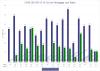 CCAR-2016-15-19-Mortgage-Loss-Rates