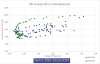 U-vs-CI-CO-scatterplot-No-Lead-1985-2019