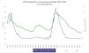 SA-CRE-U-CO-Timeseries-1991-2019-04-23-2020