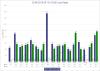 CCAR-2016-15-19-C-and-I-Loss-Rates